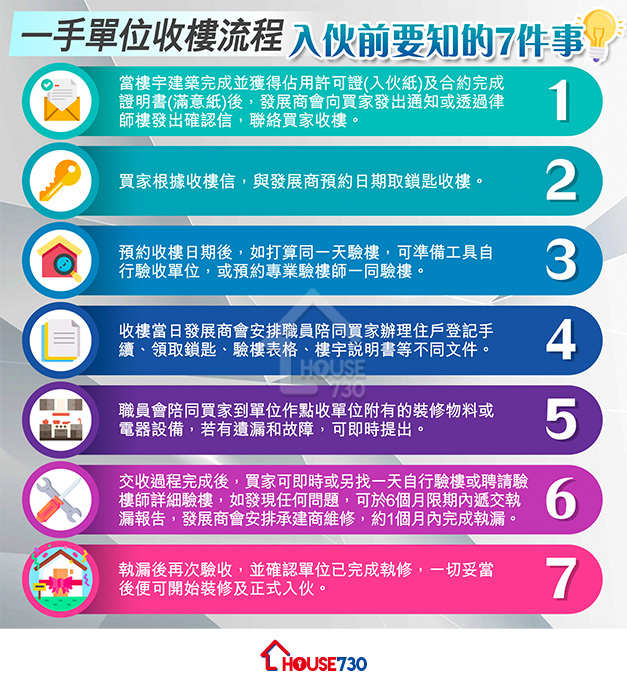 買樓租樓知識-【#一圖看清】一手單位收樓流程  入伙前要知的7件事-House730