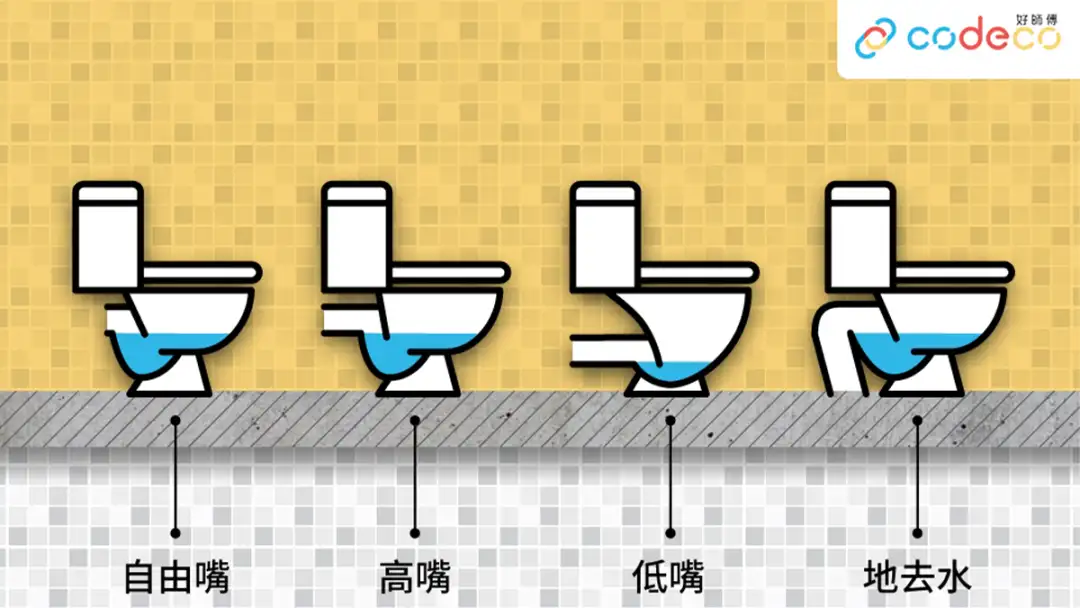 高咀定低咀？选购座厕五部曲