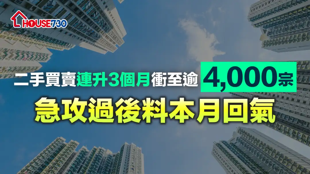 數據指出，上月二手私樓成交逾4,000宗，創9個月以來新高。