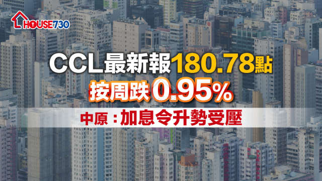 數據分析-CCL最新報180.78點按周跌0.95% 中原：加息令升勢受壓-House730