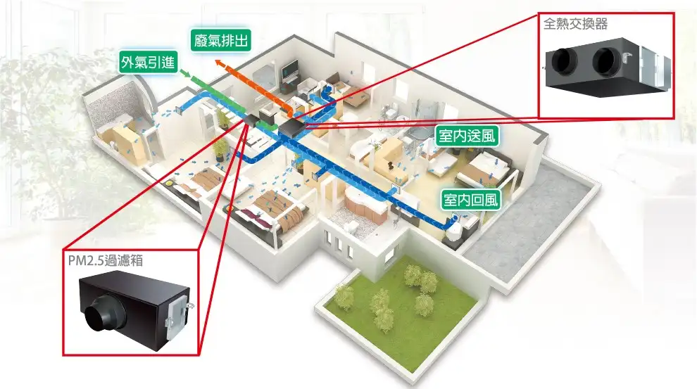 #Tech實你-長期吹冷氣會缺氧？預防冷氣病最緊要識「換氣」-House730