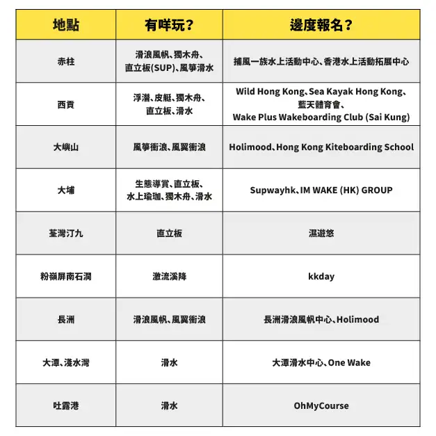 #Tech实你-玩水必备新科技潮物  带你尽情「水上飞」-House730