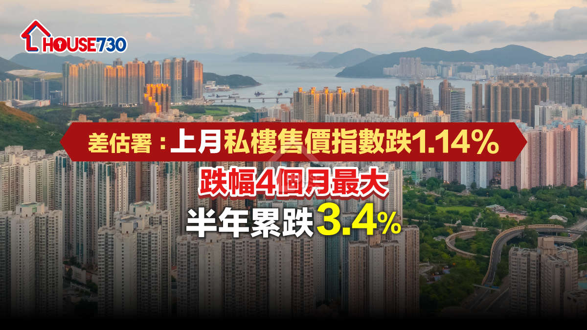 數據分析-差估署：上月私樓售價指數跌1.14%  跌幅4個月最大  半年累跌3.4%-House730