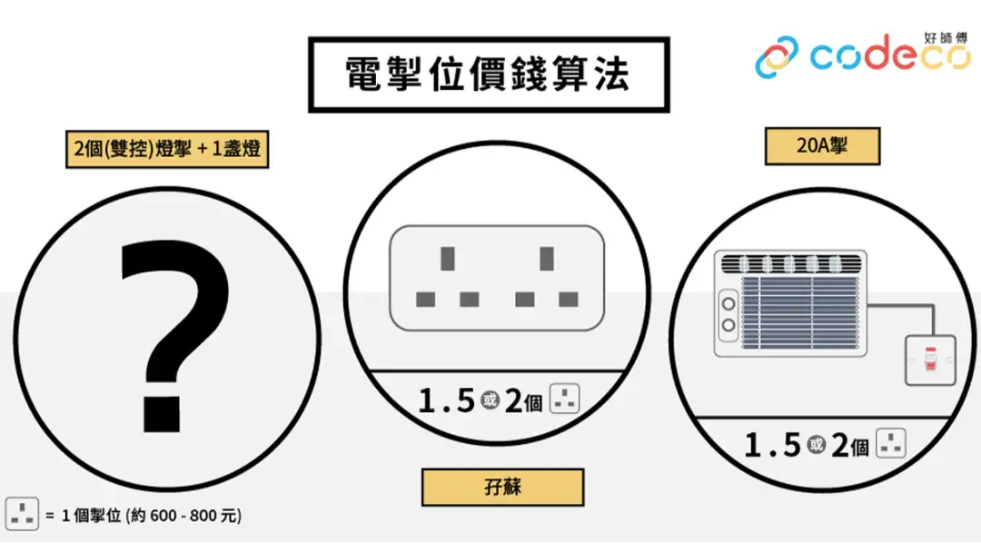 i House-【装修新手教学】灯掣电位三大计法 教你避开报价单陷阱-House730