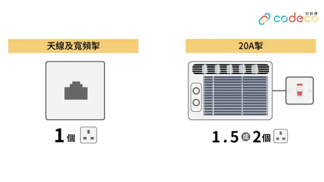 宽频计法｜好师傅CoDECO.hk