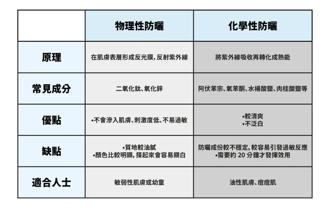 #Tech实你-物理、化学防晒傻傻分不清？「贴身」科技提你最佳防晒法-House730