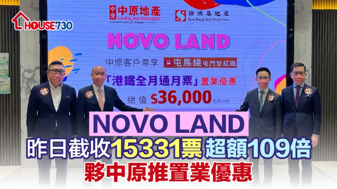 本地-NOVO LAND昨日截收15331票超額109倍 夥中原推置業優惠-House730