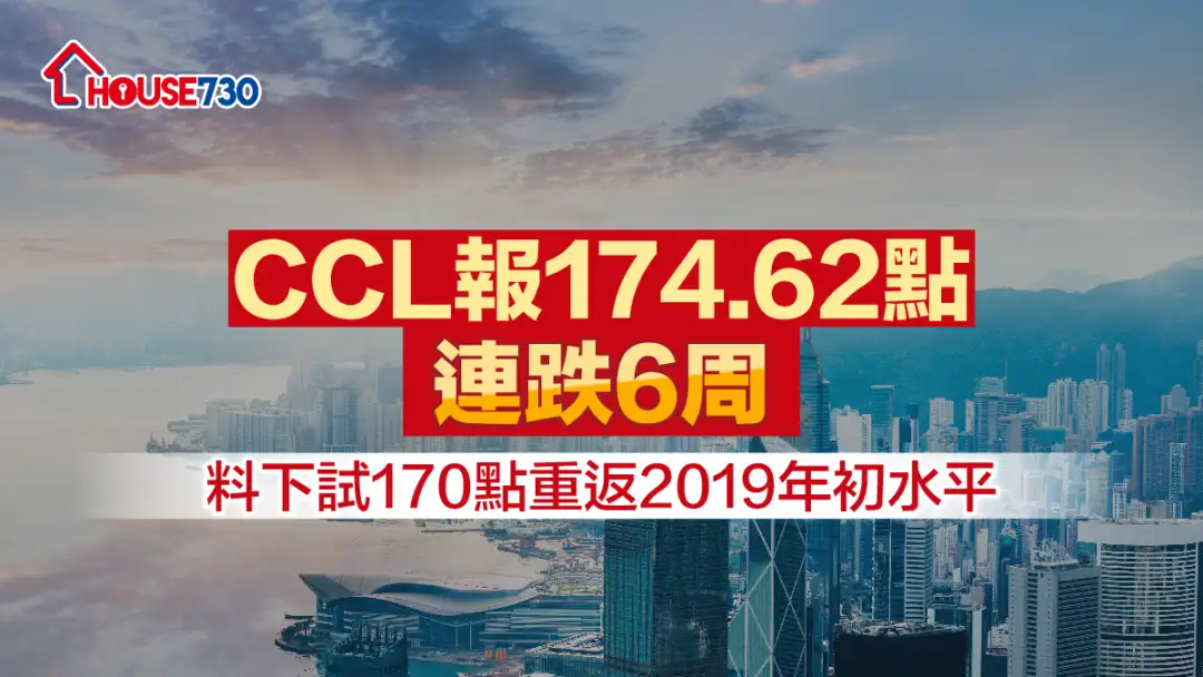 數據分析-CCL報174.62點連跌6周 料下試170點重返2019年初水平-House730