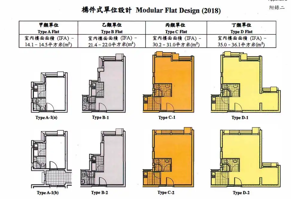 用作重置华富邨居民的新建屋邨，将会采用「构件式单位设计」兴建，提供四类户型。(图片来源：南区区议会文件)