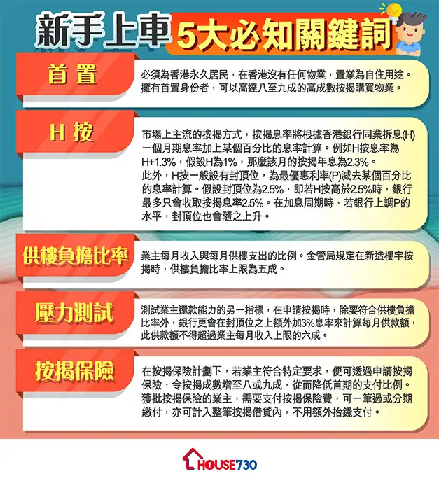 市道行情-【一图看清】新手上车5大必知关键词-House730