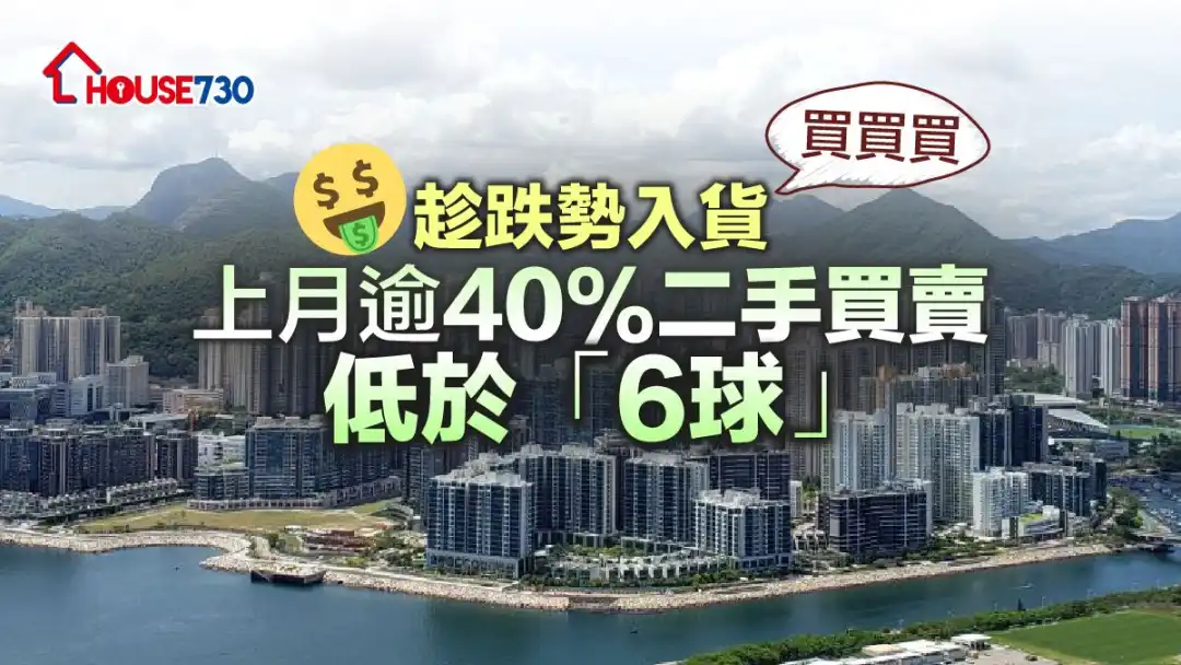 利嘉閣地產指出，上月低於600萬元成交更達逾900宗，佔去總成交量41%。