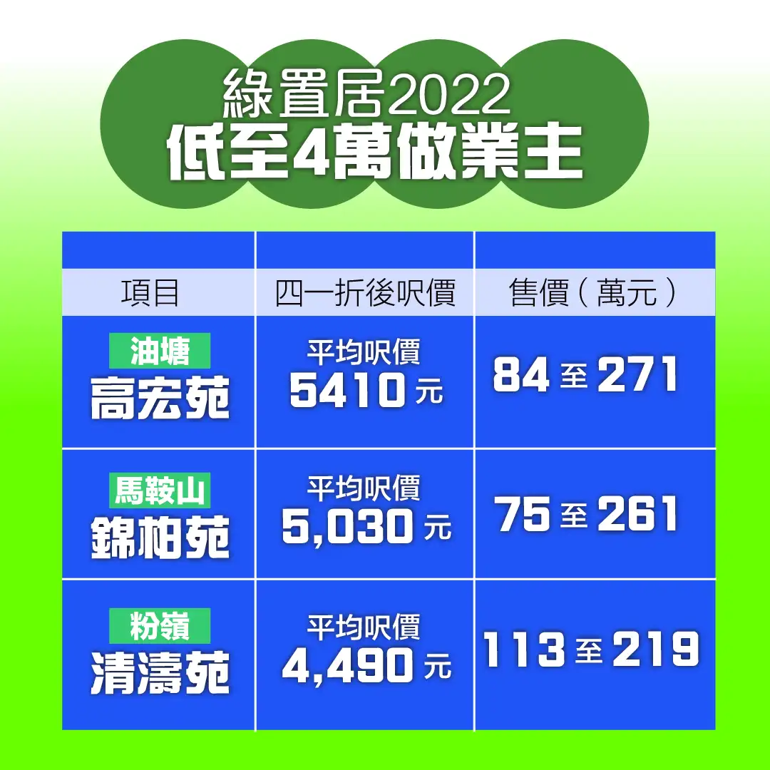 市道行情-綠置居本月29日接受申請   首期低見4萬做業主-House730