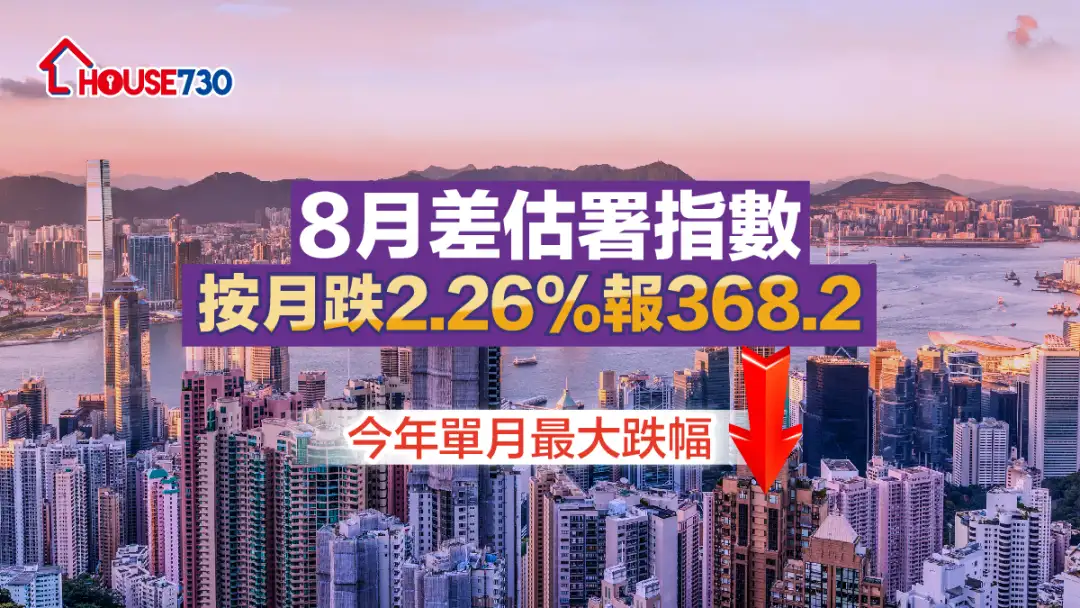 數據分析-8月差估署指數按月跌2.26%報368.2 今年單月最大跌幅-House730