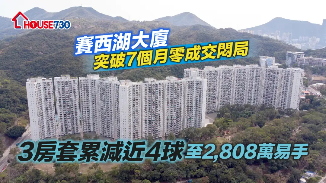 買賣租務-賽西湖大廈突破7個月零成交悶局 3房套累減近4球至2,808萬易手-House730