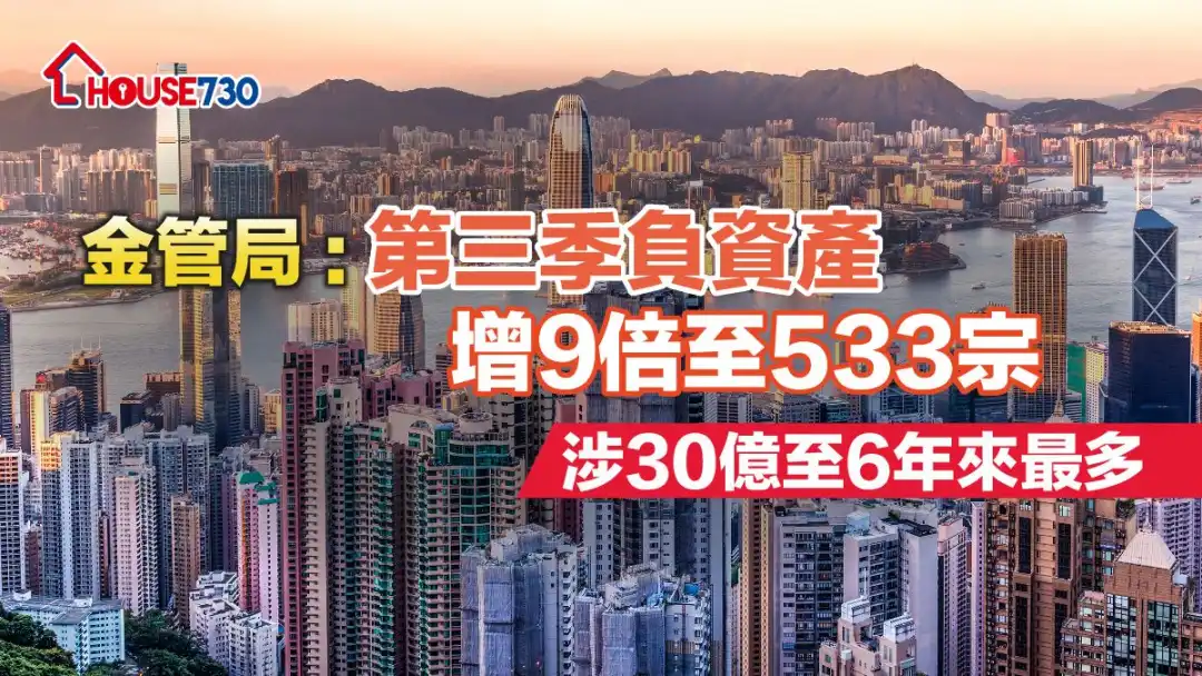 年內樓價累跌近一成，第3季負資產增9倍至533宗。