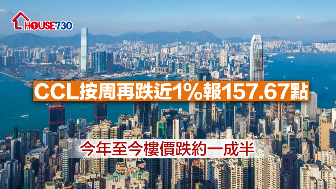 數據分析-CCL按周再跌近1%報157.67點 今年至今樓價跌約一成半-House730