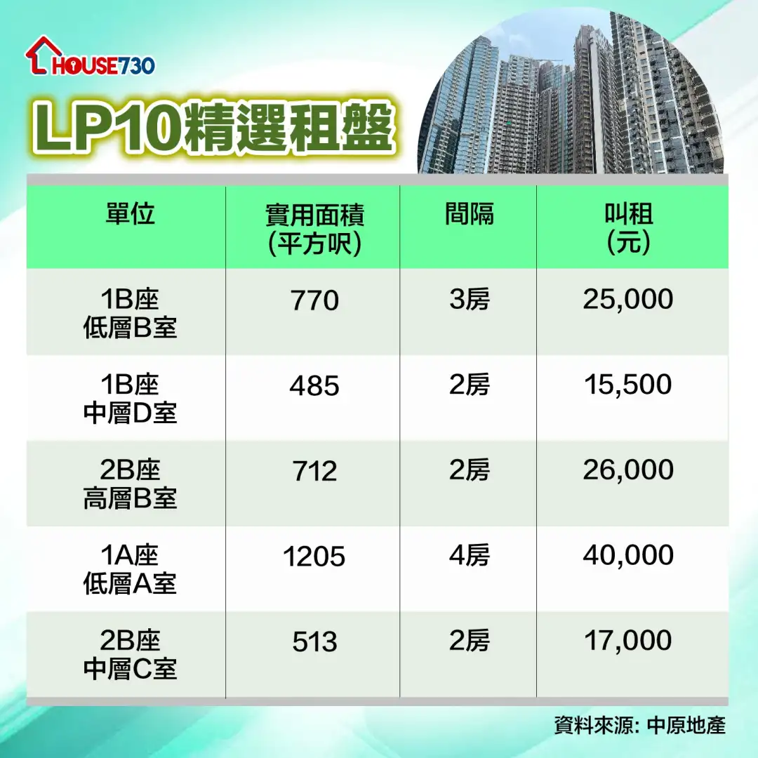 买卖租务-享尽日出康城最靓景 2.5万有得租LP10临海大单位-House730