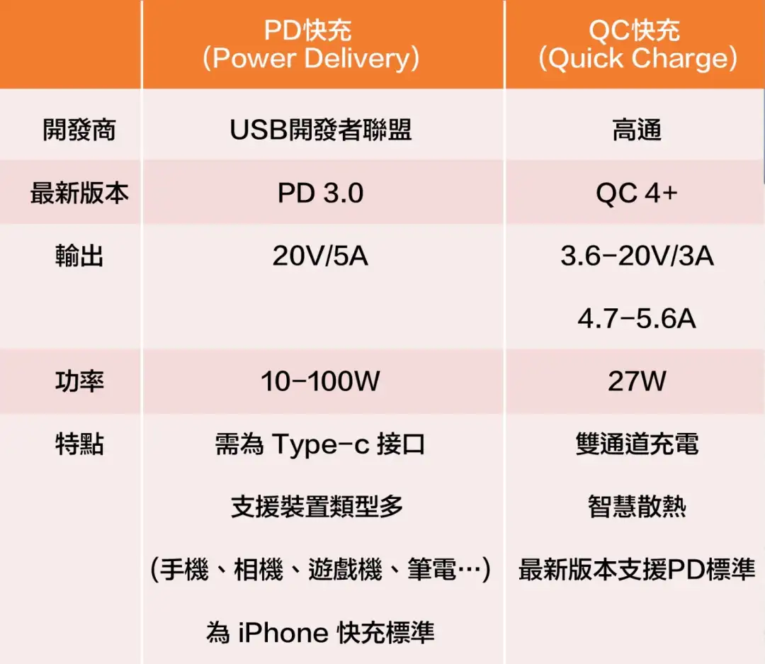 #Tech實你-買最貴嘅叉電線都係叉得慢？你一定睇漏呢樣嘢-House730