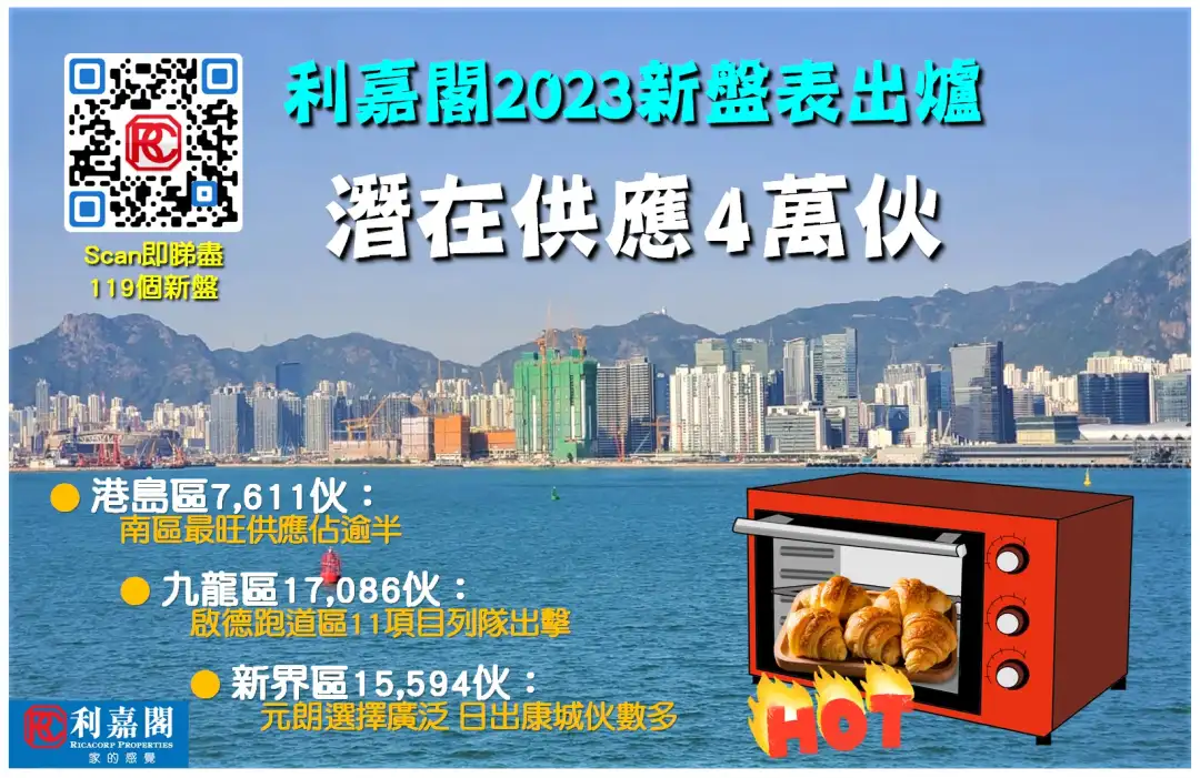 潮看樓市 陳海潮-送虎迎兔 4萬伙新盤壓境-House730