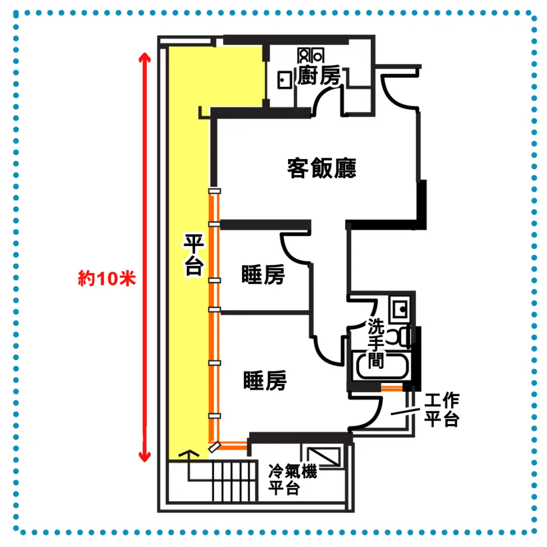 平台为一条长约十米的通道，但其阔道只有约1.2米，仅够两个成年人并肩通过。