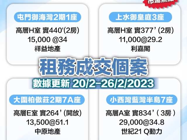 二手樓市租售成交（數據更新20/2-26/2/2023）