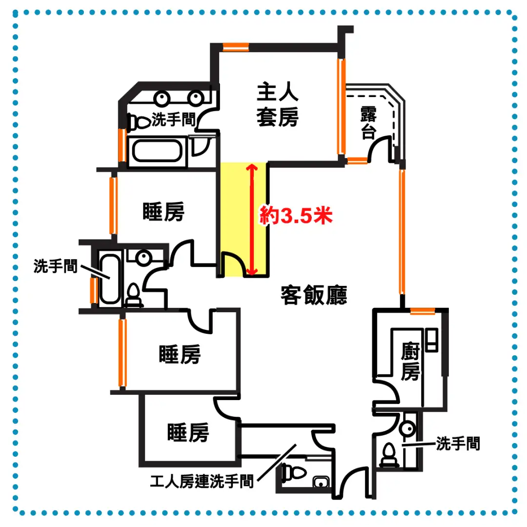 奇则 | 主人套房的长走廊长3.5米，实用面积约57平方尺，以平均尺价计，长廊市值约79万元。