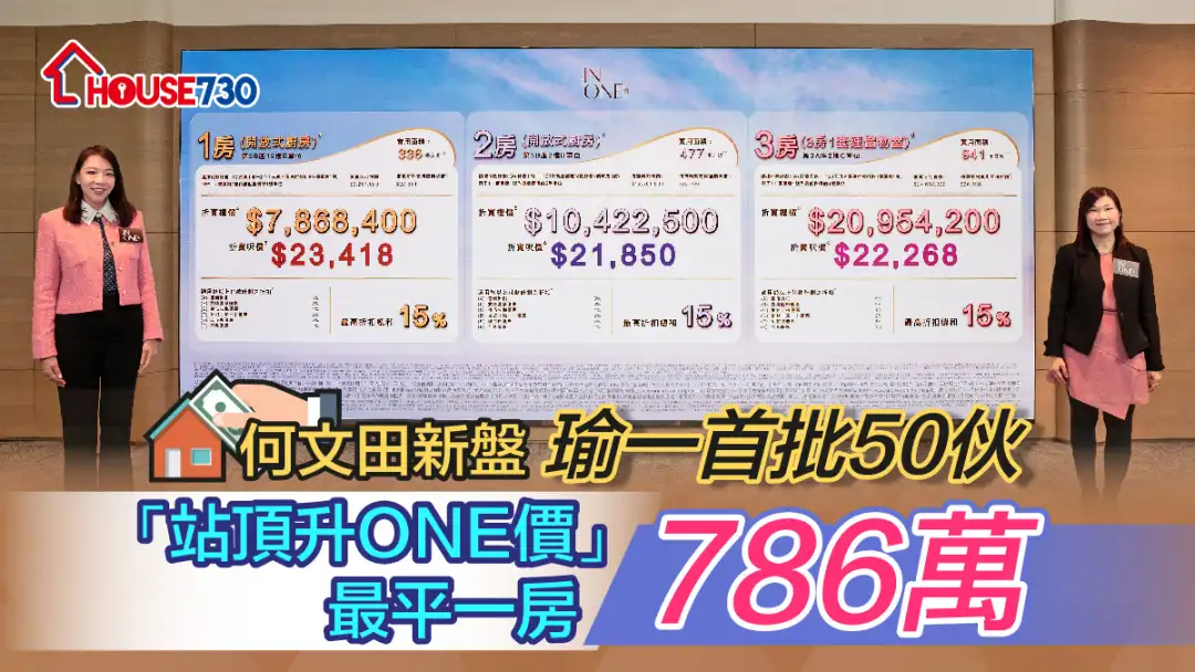 何文田新盘｜瑜一首批50伙「站顶升ONE价」 最平一房786万