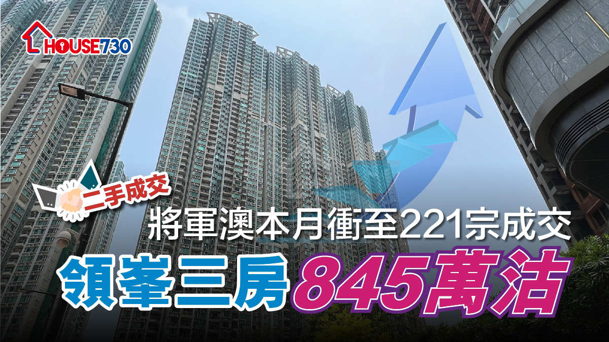 二手成交｜將軍澳本月衝至221宗成交   日出康城領峯三房 845萬沽