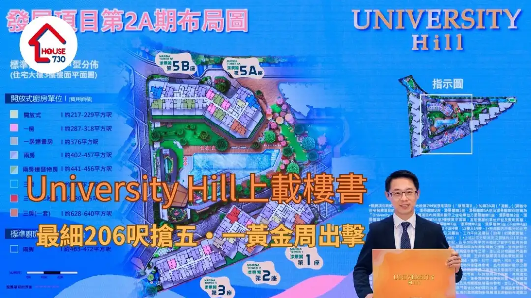 大埔新盤｜University Hill上載樓書最細206方呎    搶五‧一黃金周出擊