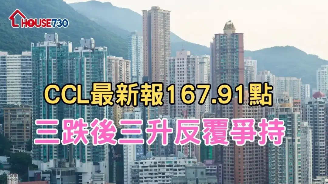 CCL最新报167.91点 三跌后三升反覆争持