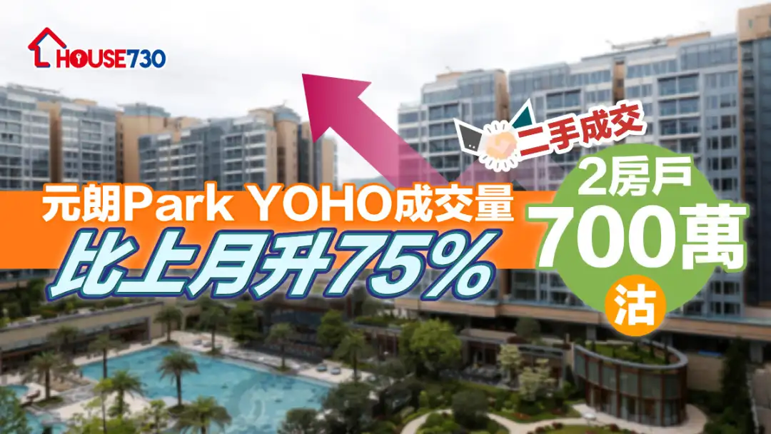 二手成交｜元朗Park YOHO成交量比上月升75%   2房戶700萬沽