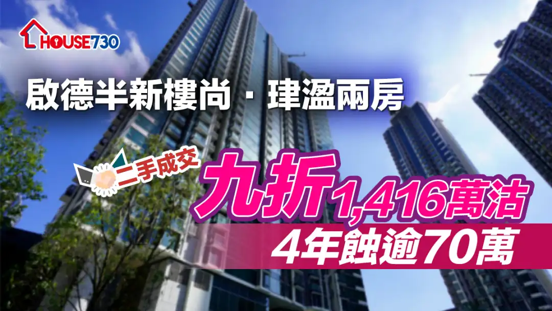 二手成交｜啟德半新樓尚．珒溋兩房「九折」1,416萬沽     4年蝕逾70萬