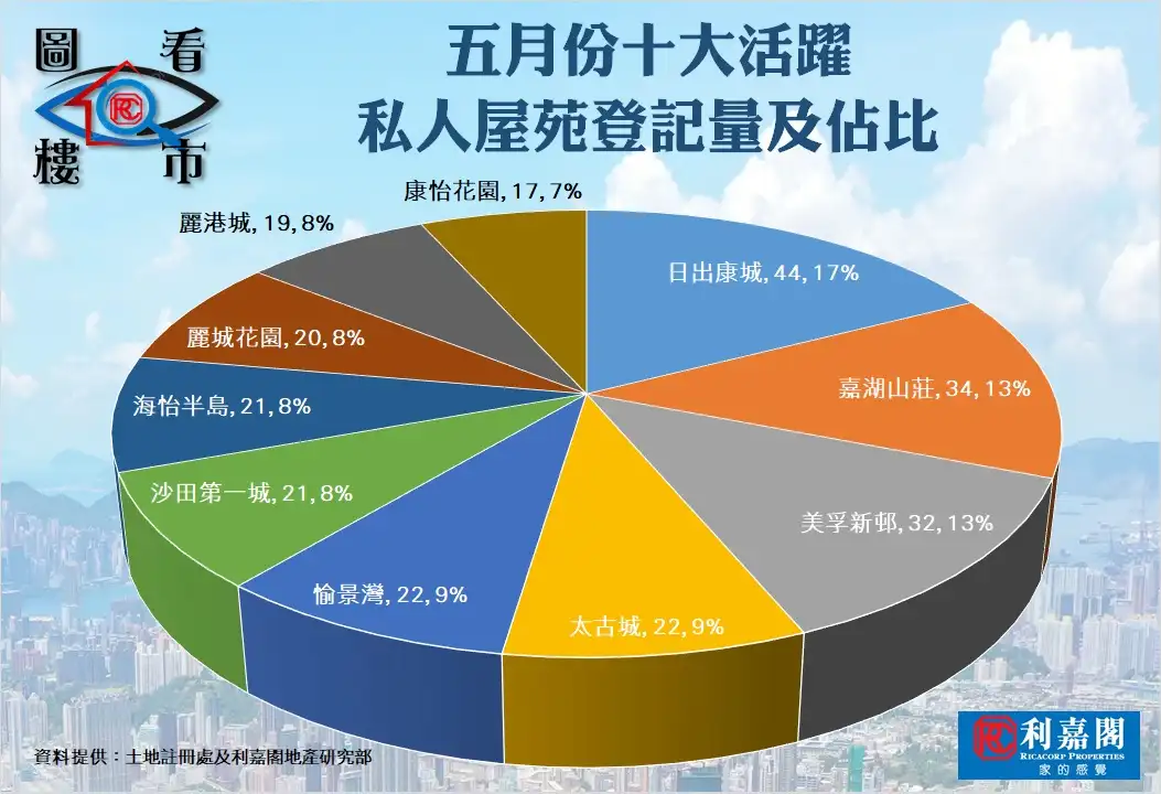 潮看樓市 陳海潮-本月二手買賣恐再萎縮一成-House730