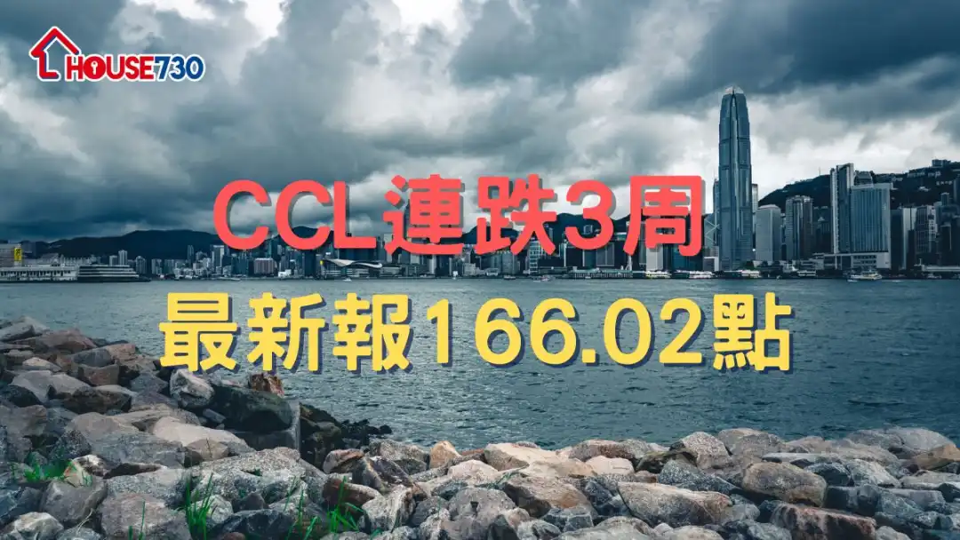 CCL連跌3周 最新報166.02點