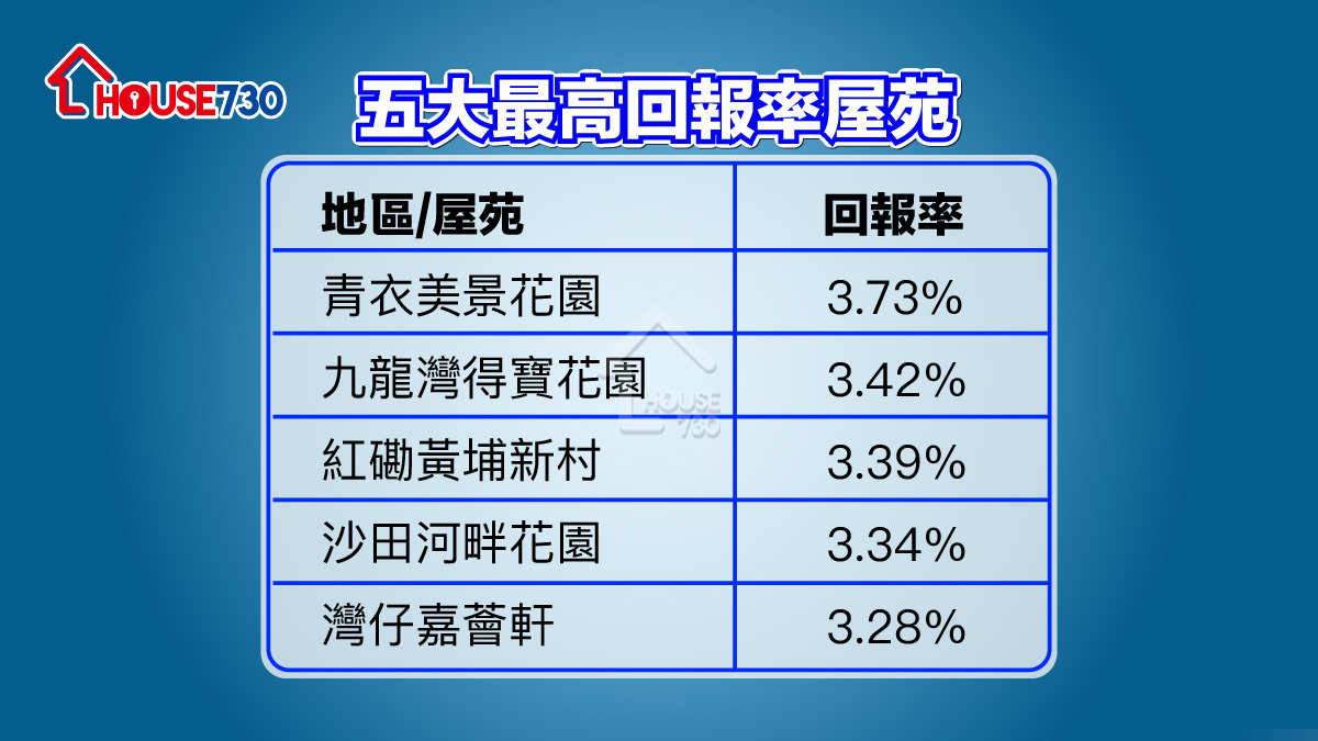 資料來源:中原地產研究部