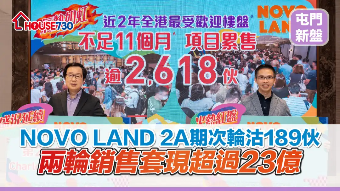 屯門新盤｜NOVO LAND 2A期次輪沽189伙 兩輪銷售套現超過23億