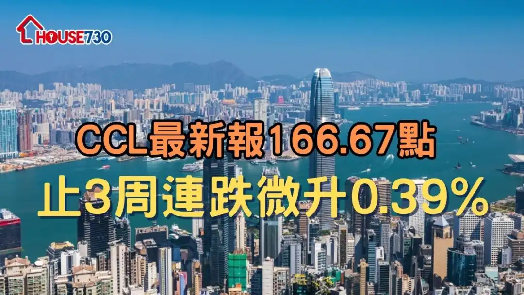 CCL最新報166.67點 止3周連跌微升0.39%