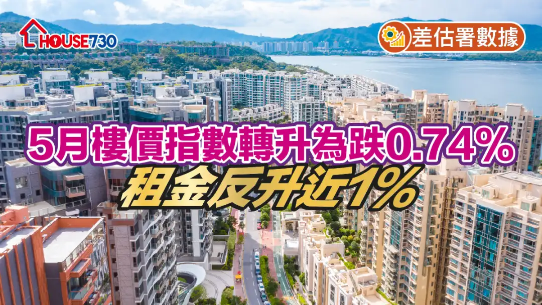 差估署数据｜5月楼价指数转升为跌0.74%   租金反升近1%