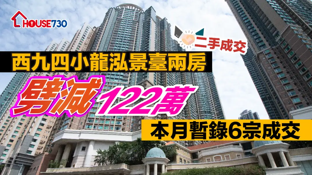 二手成交｜西九四小龍泓景臺兩房劈減122萬   本月暫錄6宗成交