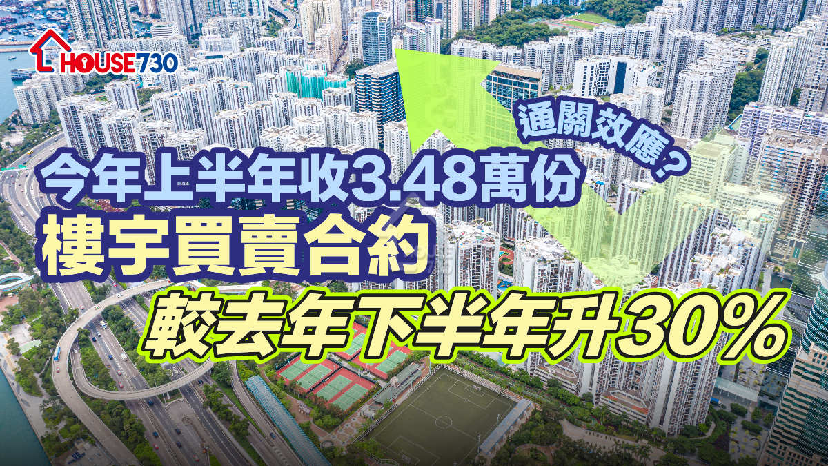 土地註冊處｜今年上半年收3.48萬份樓宇買賣合約    較去年下半年升30%