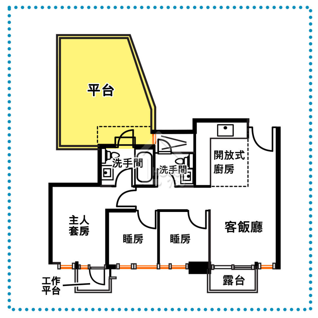 平台開則四正，實呎比客飯廳還要大，但想進入便要穿過主人套房的洗手間，頗為趕客，變成主人獨食格局。