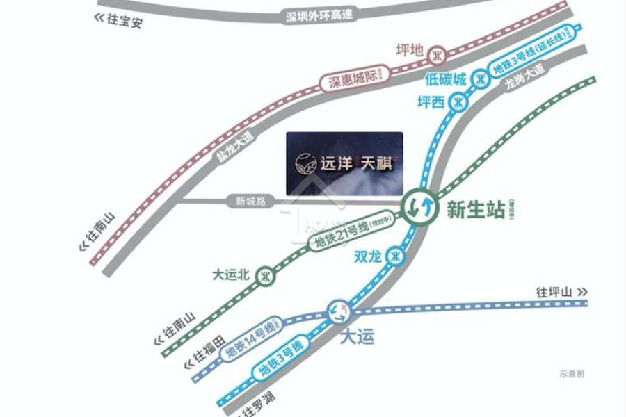 遠洋天祺 - House730