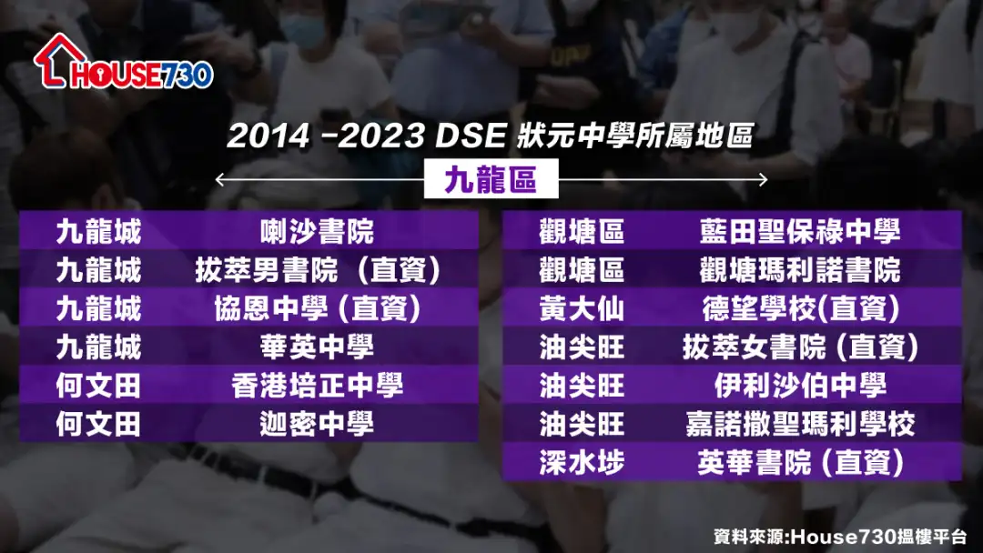 市道行情-DSE放榜｜邊個校網出狀元？    「3字頭」上車價「平住」靚校網-House730