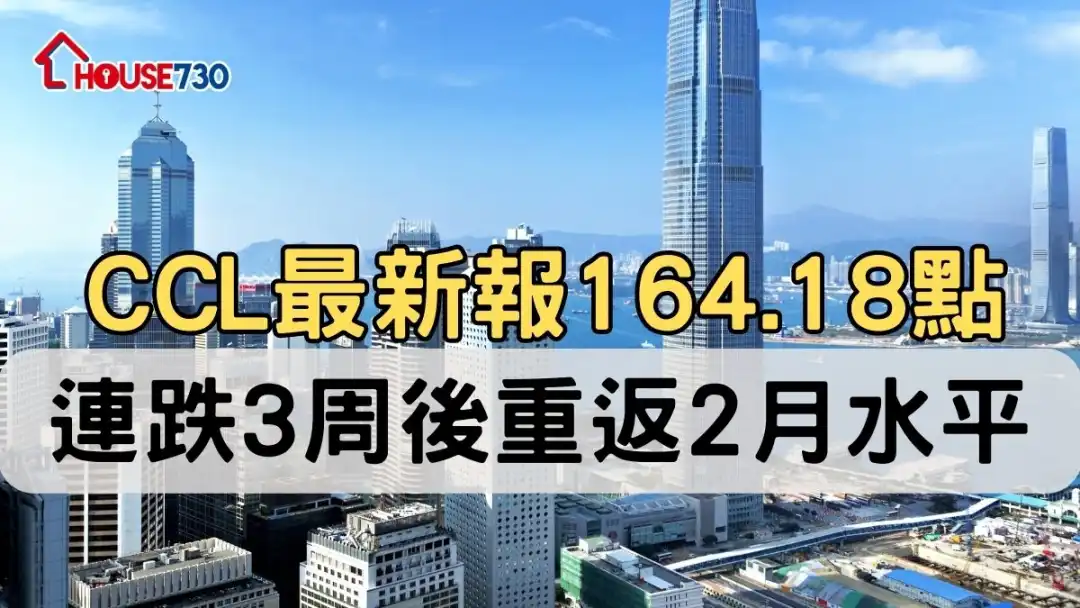 CCL最新報164.18點 連跌3周後重返2月水平