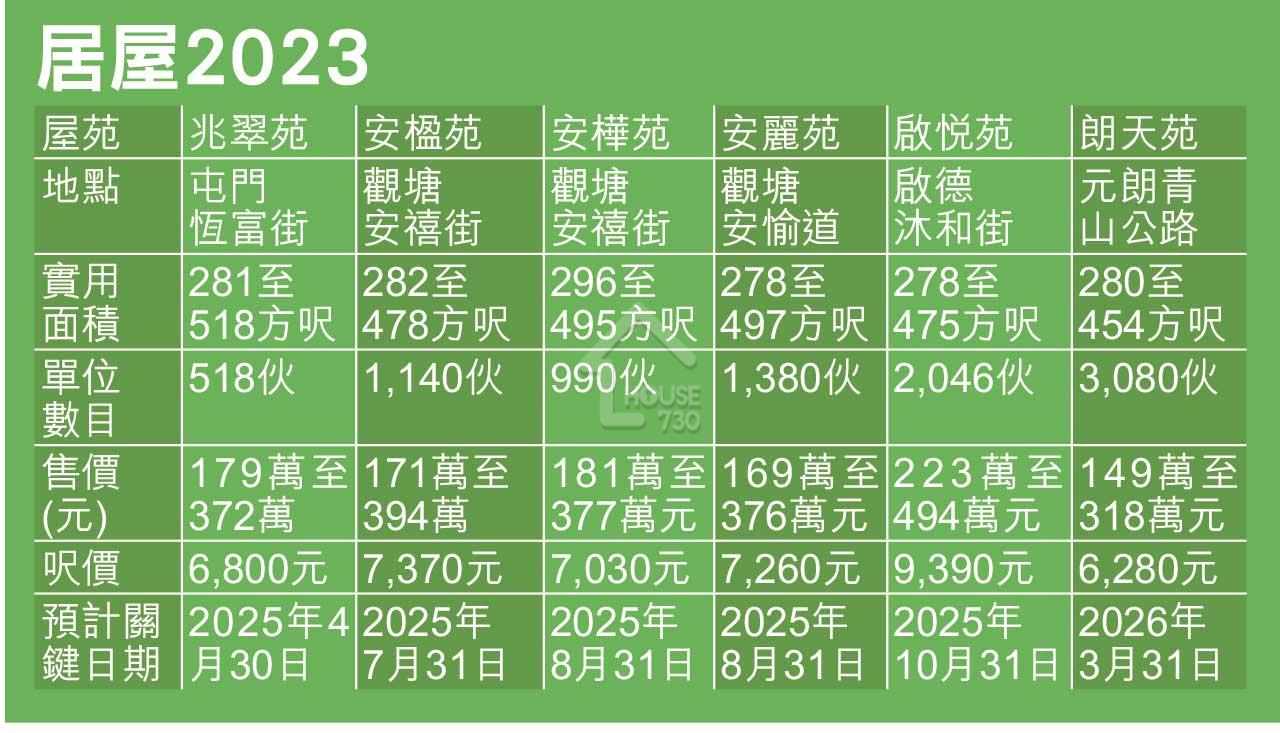 相片來源am730