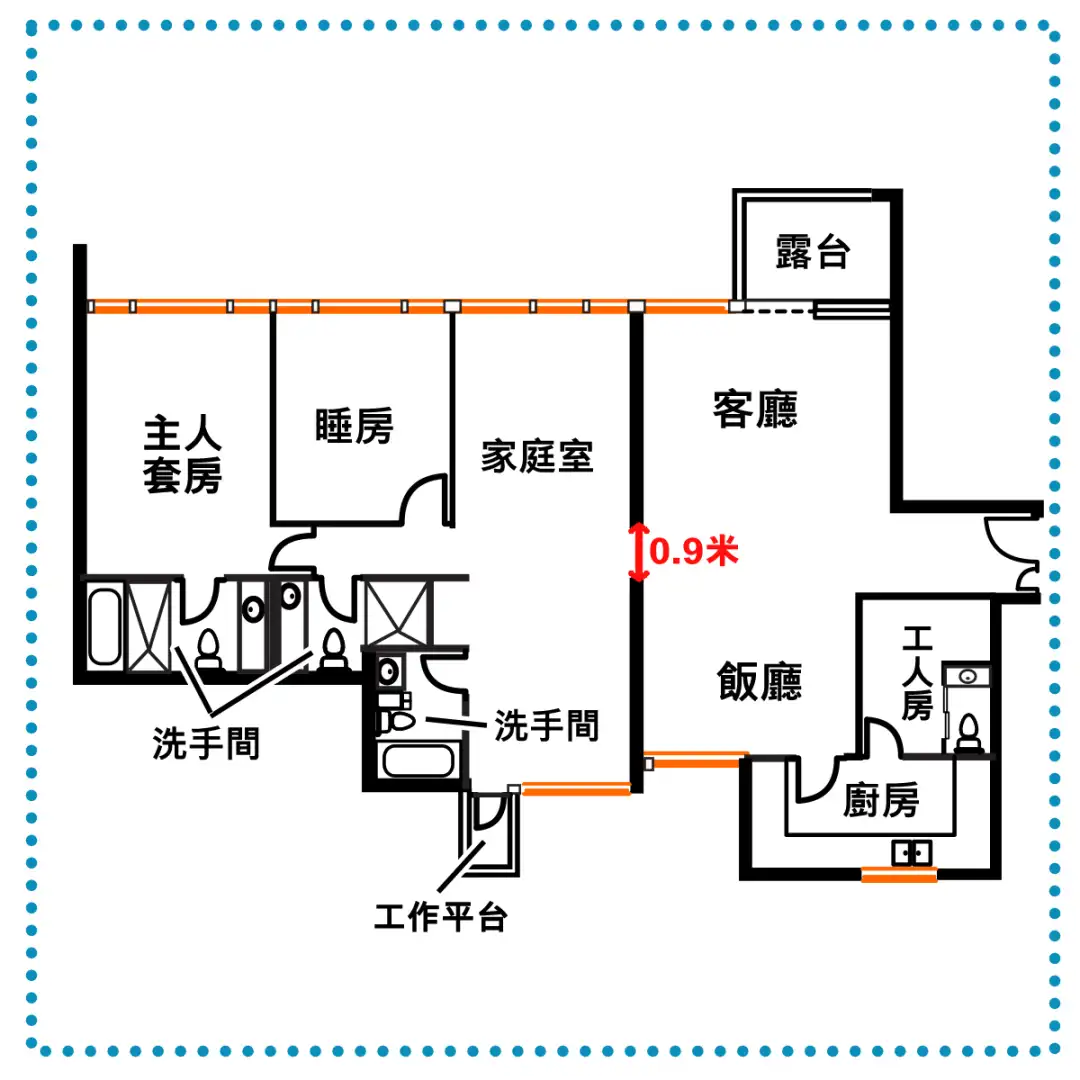 客飯廳及家庭室合共約570平方呎，若能二合為一可塑性必定更高，但偏偏中間以一條「特窄」走廊出入，令客飯廳氣派盡失。