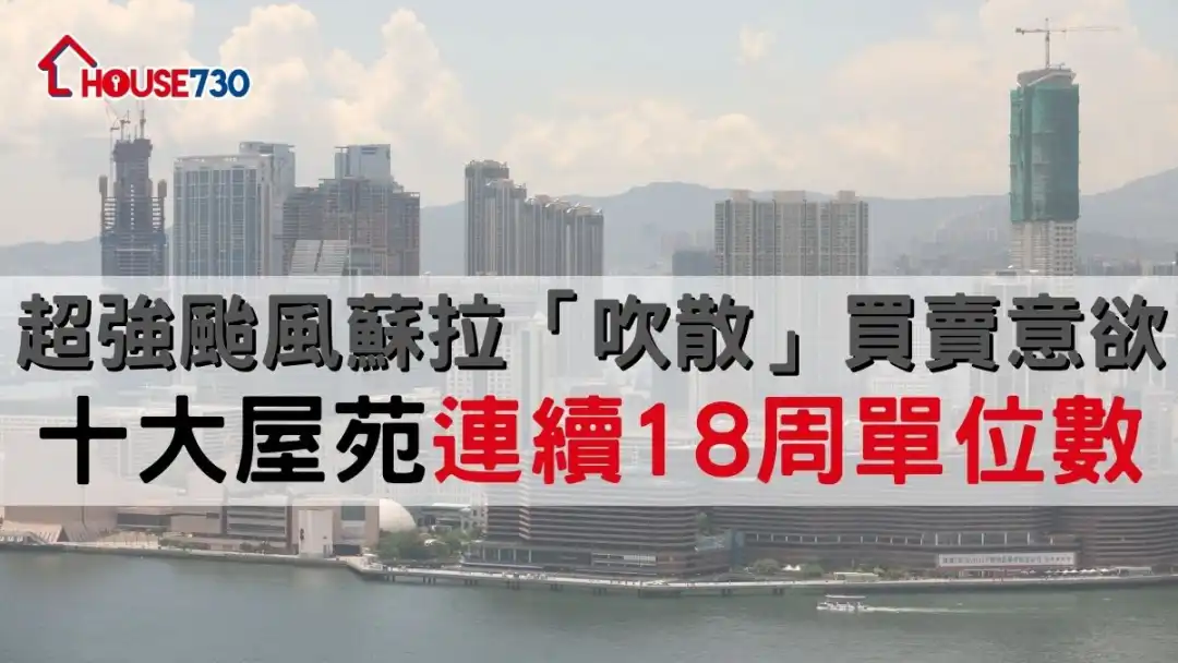 超強颱風蘇拉「吹散」買賣意欲       十大屋苑連續18周單位數