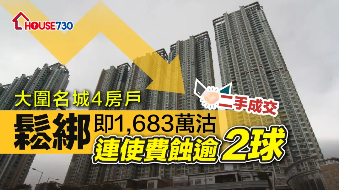 二手成交｜大圍名城4房戶「鬆綁」即1,683萬沽      連使費蝕逾「2球」