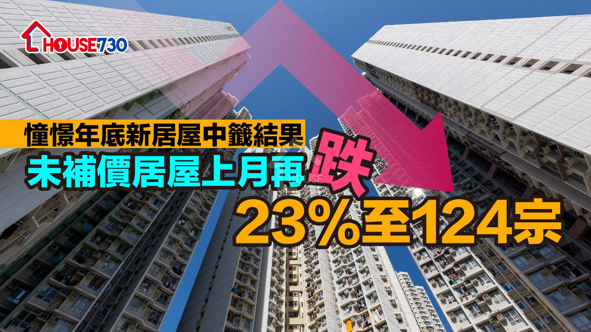 成交低迷｜憧憬年底新居屋中籤結果    未補價居屋上月再跌23%至124宗