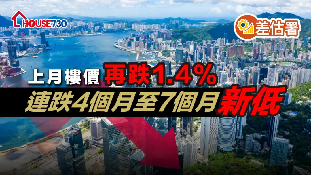 差估署: 上月樓價再跌1.4%    連跌4個月至7個月新低